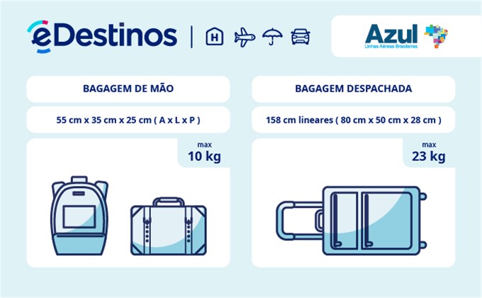 Bagagem: dimensões e peso - Azul Linhas Aéreas Brasileiras